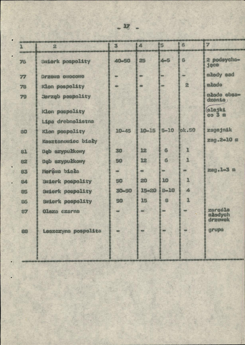 Ewidencja parkowa, skan nr 25