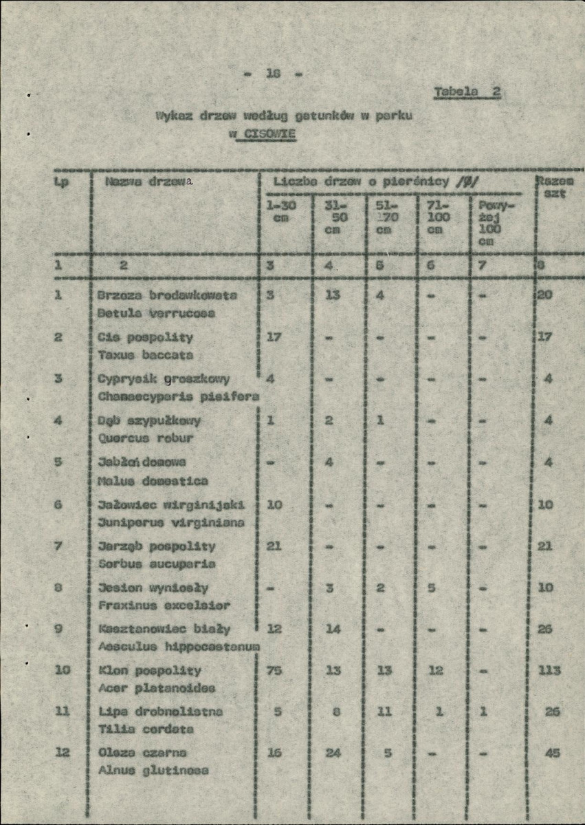 Ewidencja parkowa, skan nr 26