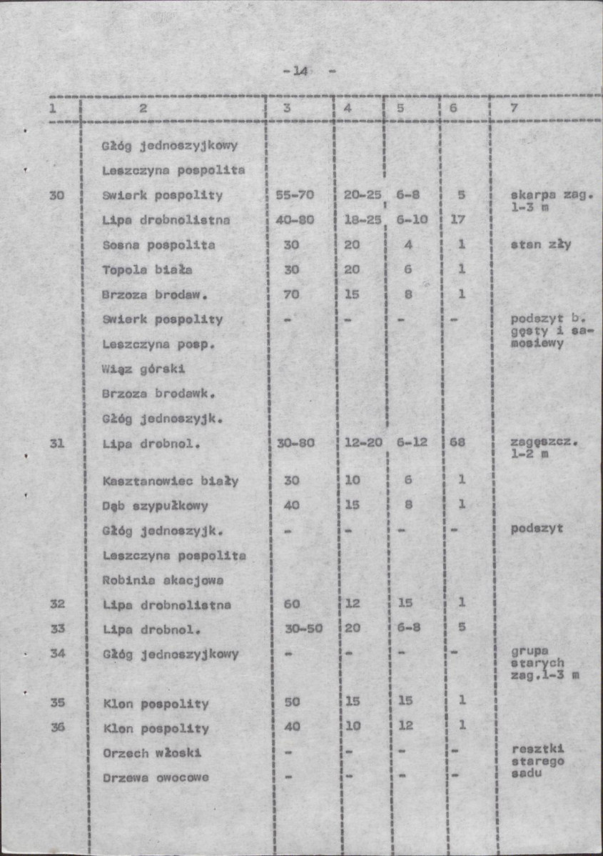 EP - Ewidencja parkowa, skan nr 22
