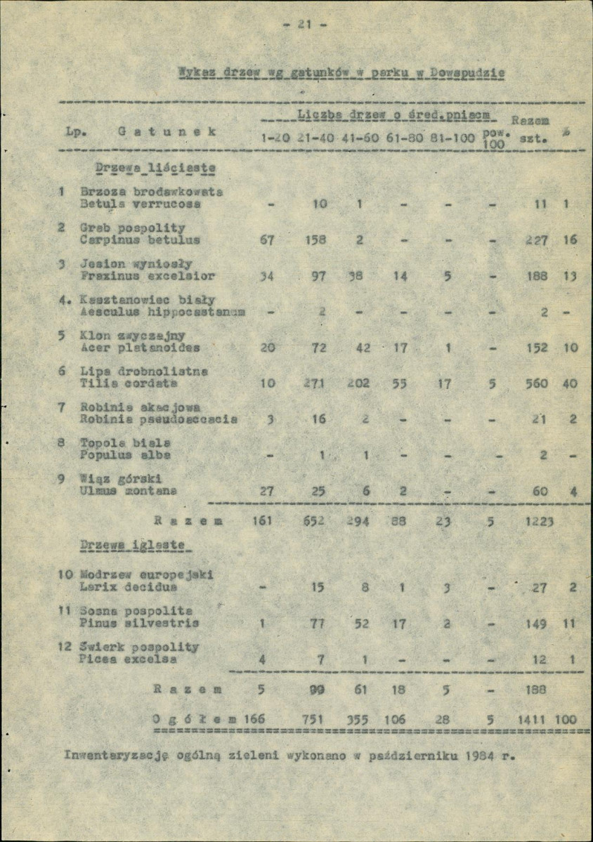 Ewidencja parkowa, skan nr 28