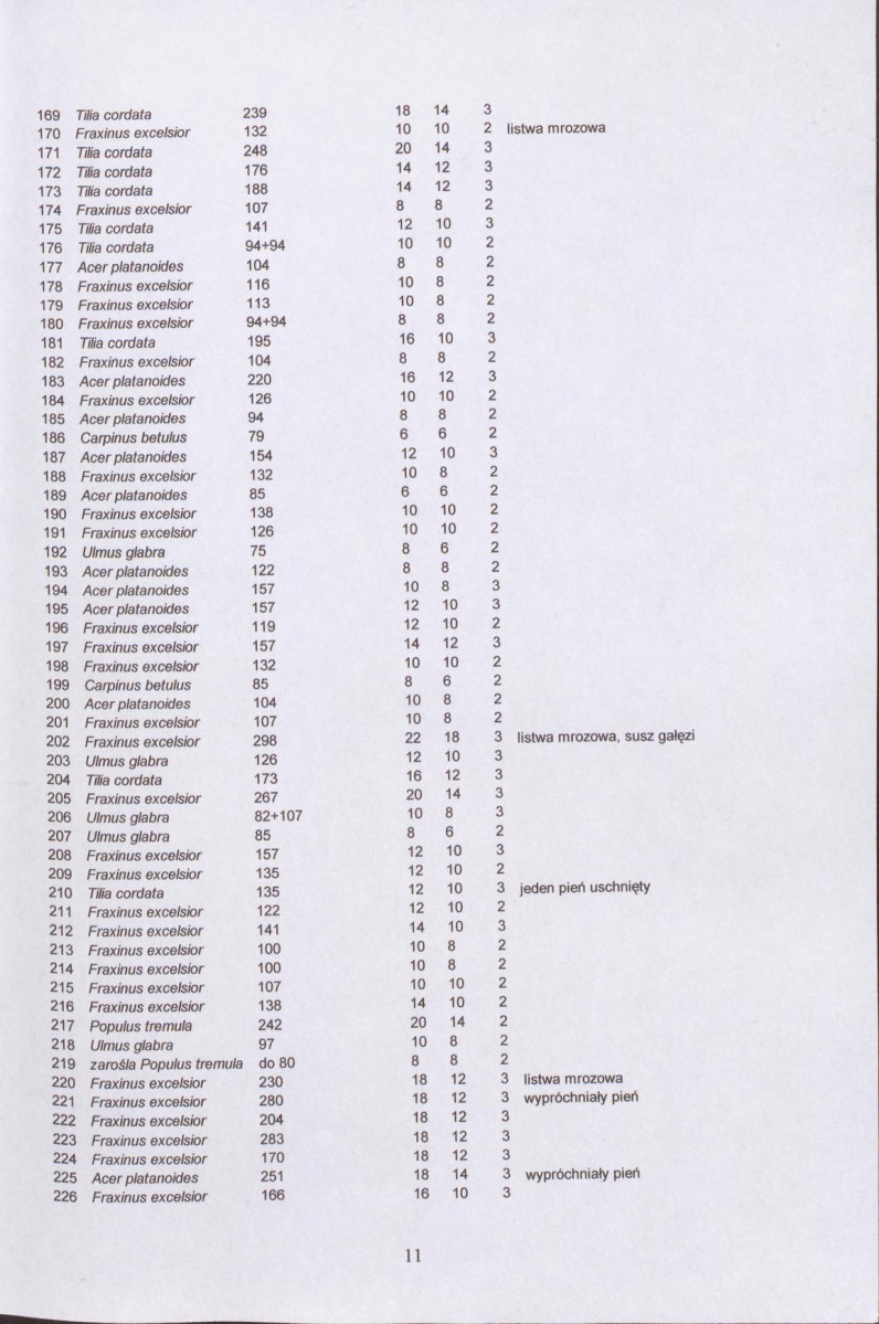 EP - Ewidencja parkowa, skan nr 15