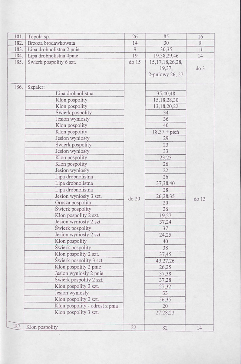 EP - Ewidencja parkowa, skan nr 15
