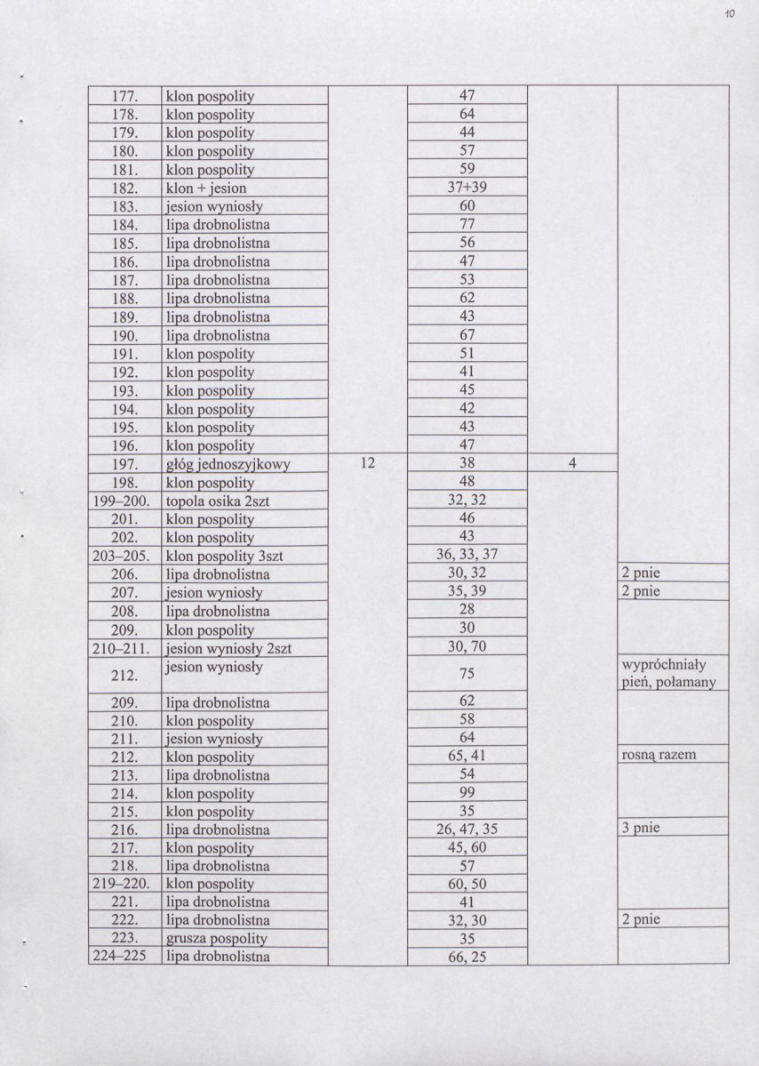 Ewidencja parkowa, skan nr 16