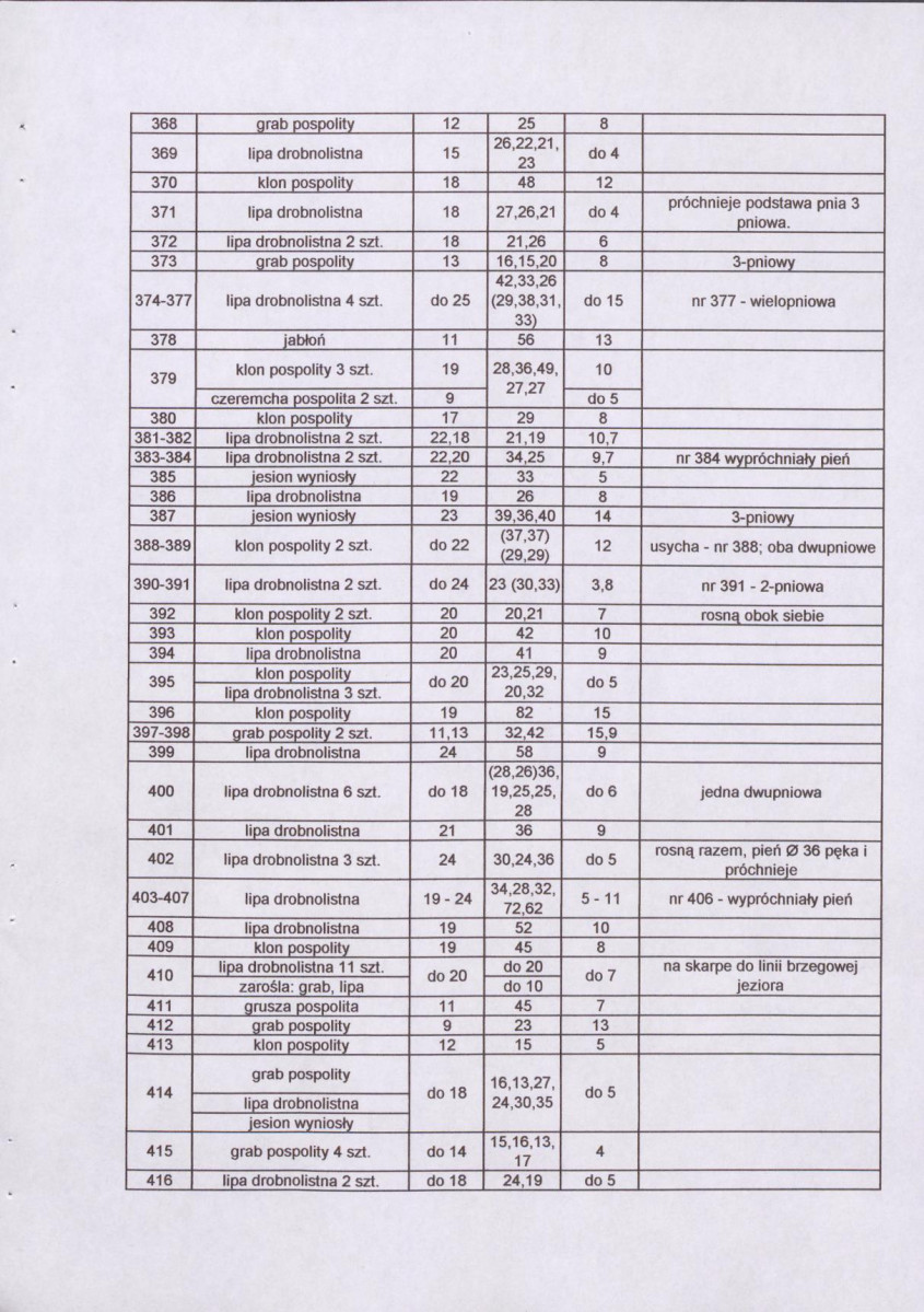 EP - Ewidencja parkowa, skan nr 21