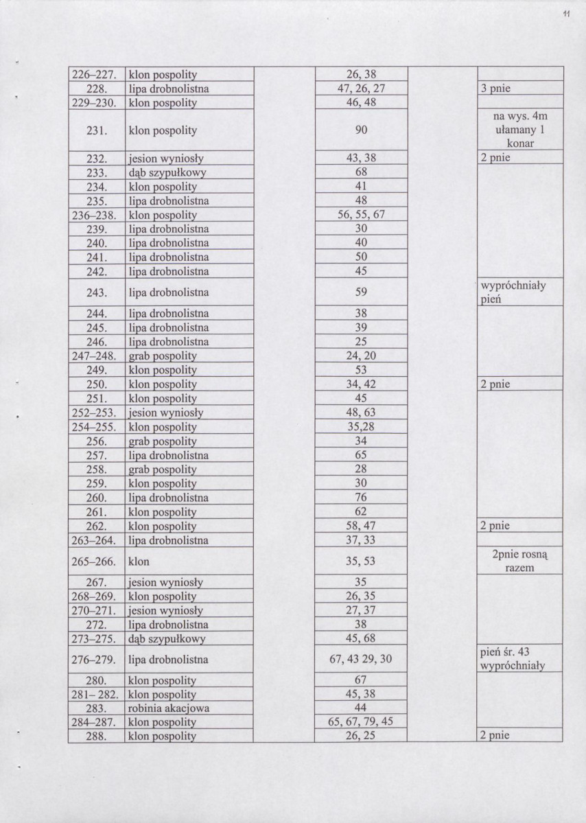Ewidencja parkowa, skan nr 17