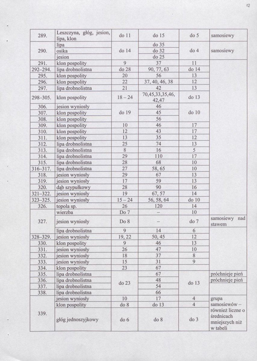 Ewidencja parkowa, skan nr 18