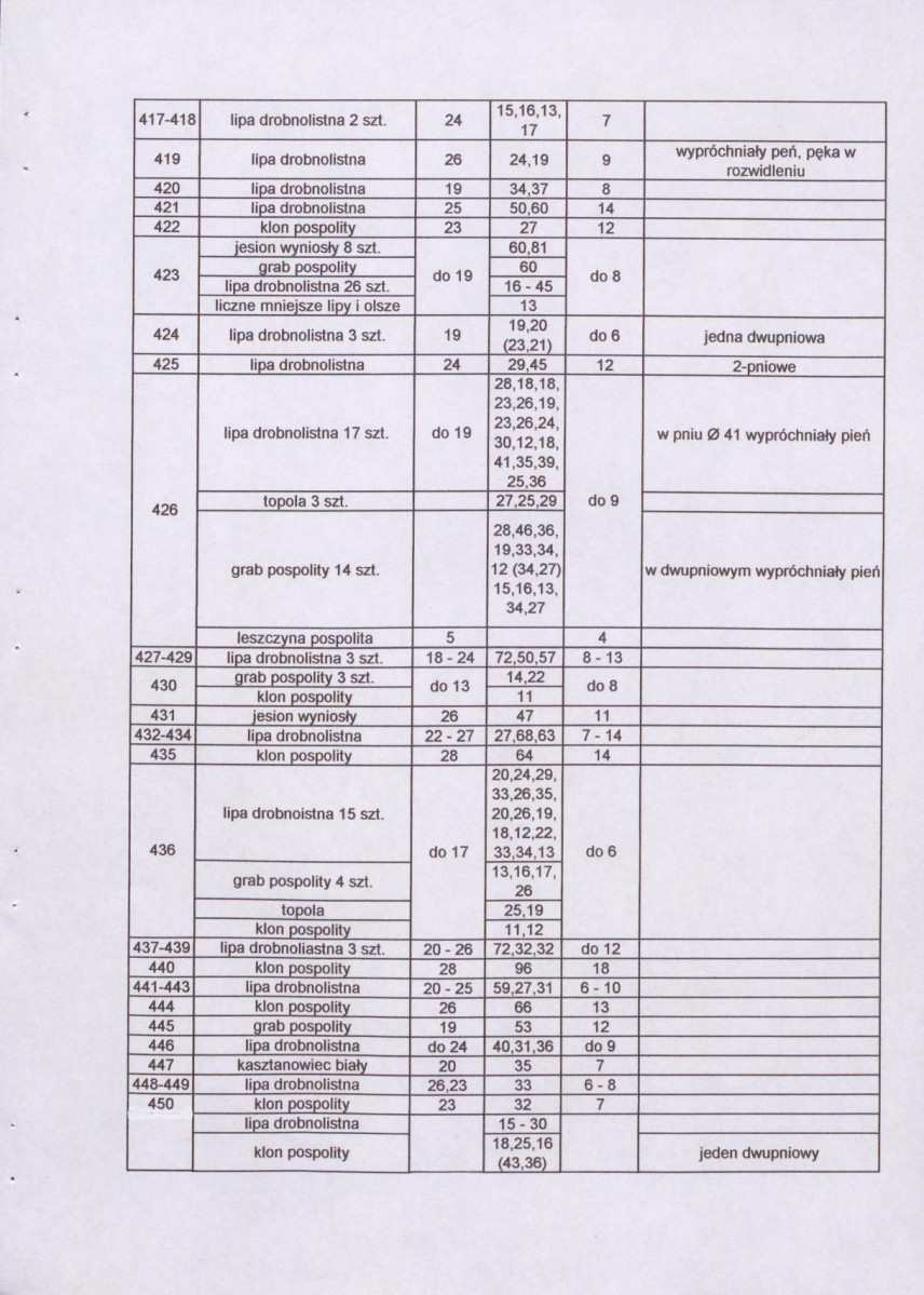 EP - Ewidencja parkowa, skan nr 22
