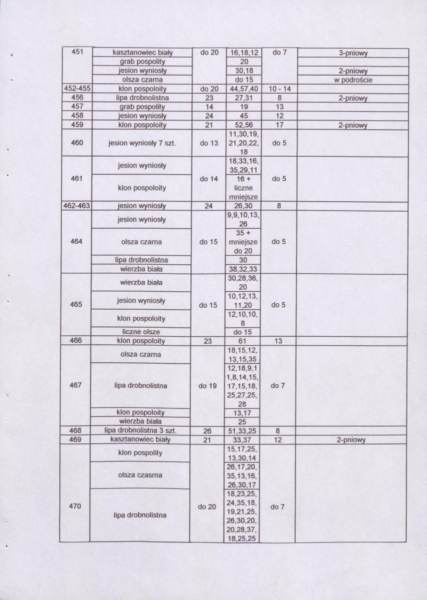 EP - Ewidencja parkowa, skan nr 23