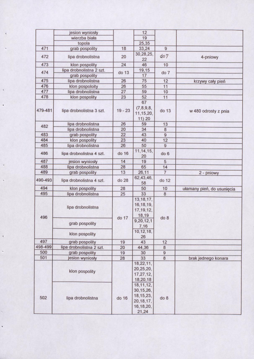 EP - Ewidencja parkowa, skan nr 24