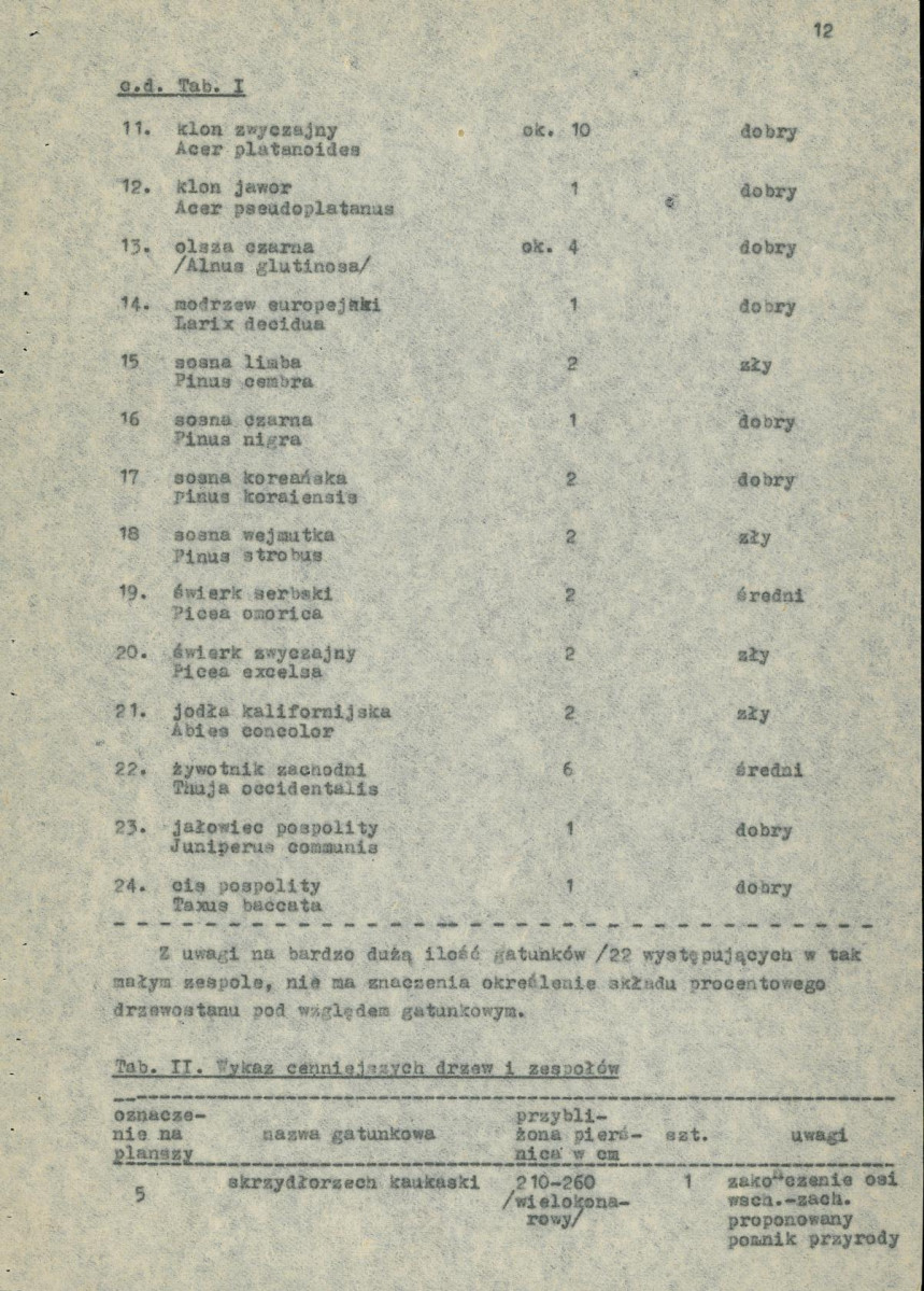 Ewidencja parkowa, skan nr 17