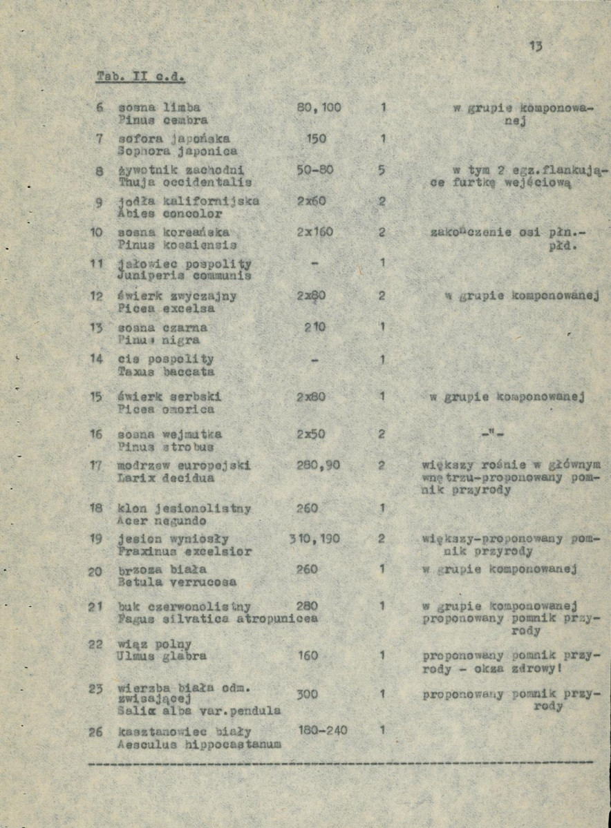 Ewidencja parkowa, skan nr 18