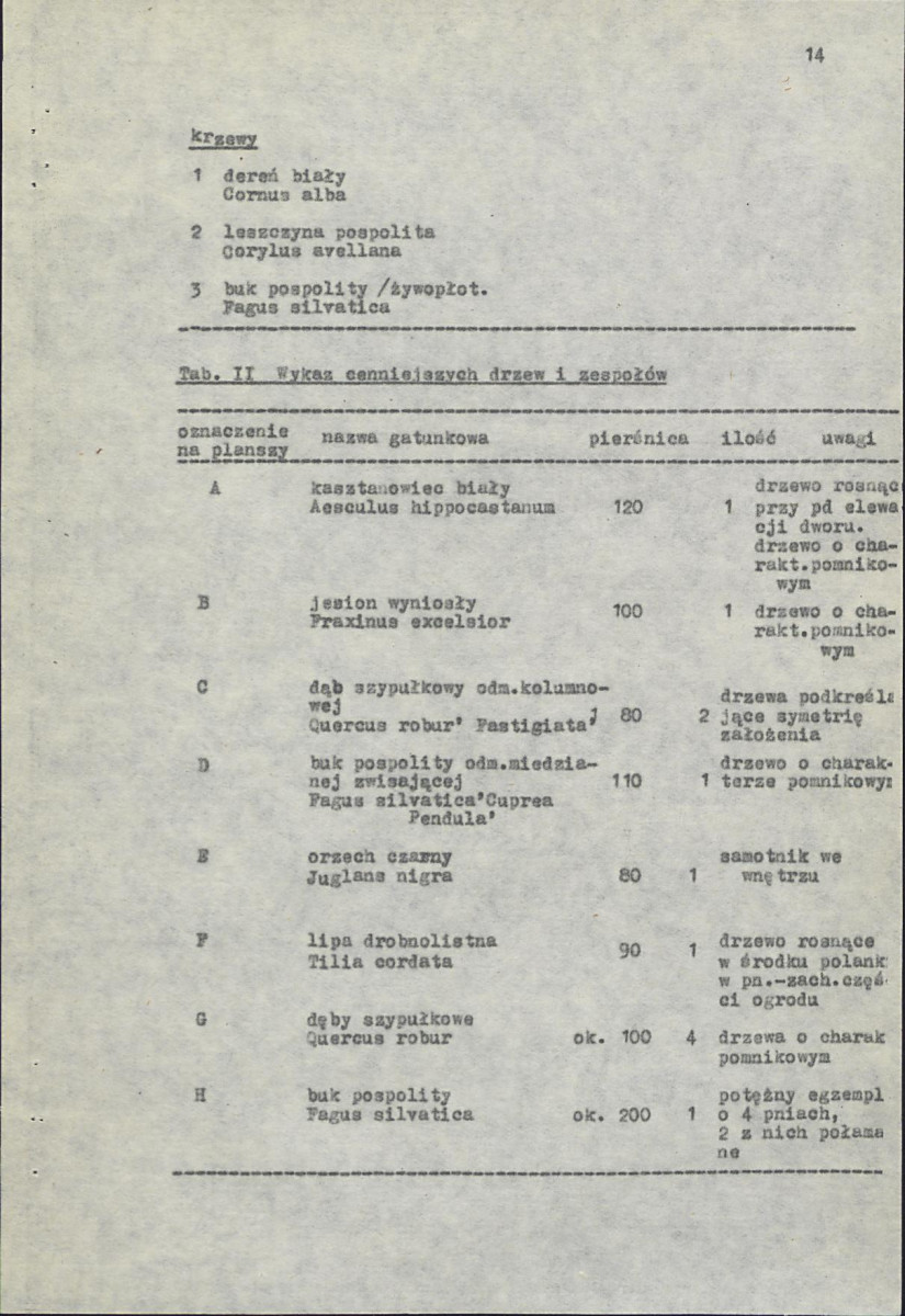 Ewidencja parkowa, skan nr 19