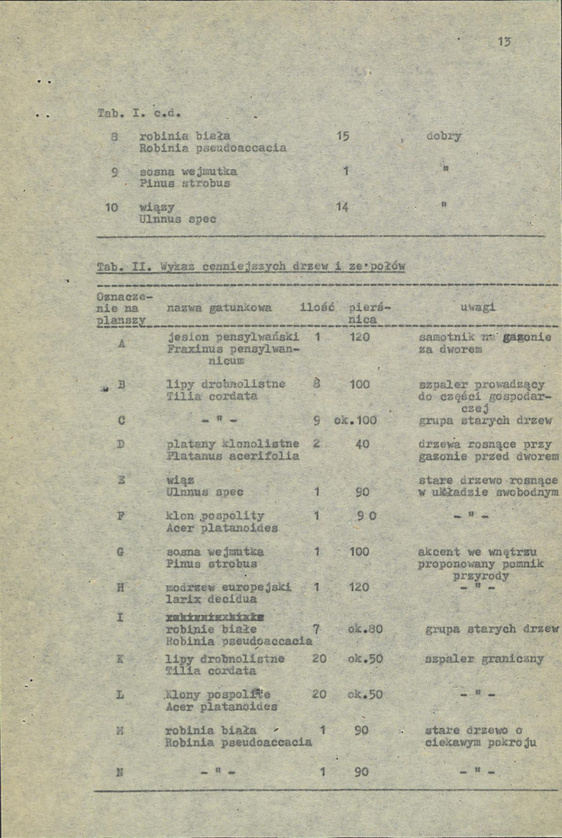 Ewidencja parkowa, skan nr 18