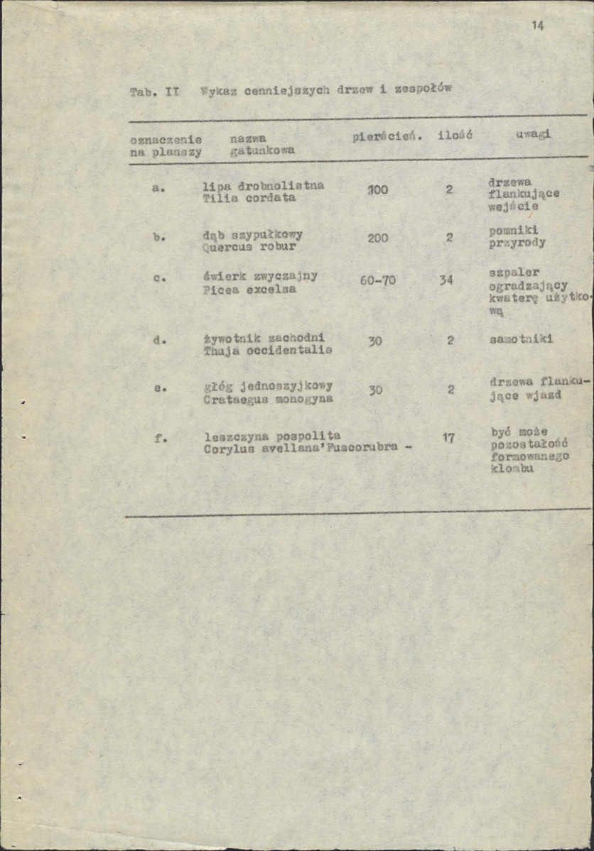 EP - Ewidencja parkowa, skan nr 21