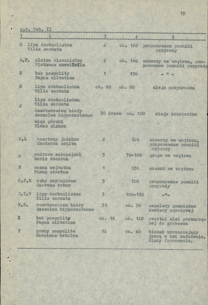 Ewidencja parkowa, skan nr 23