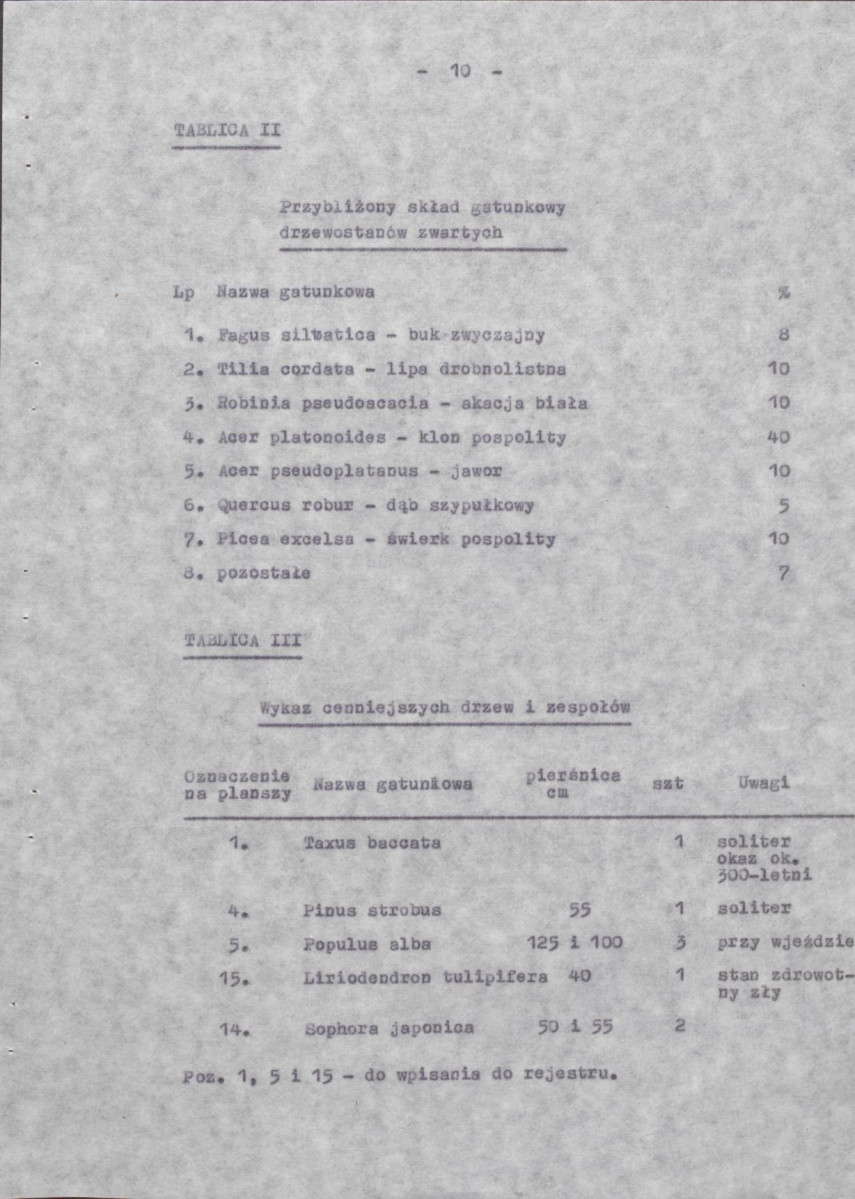 Ewidencja parkowa, skan nr 21