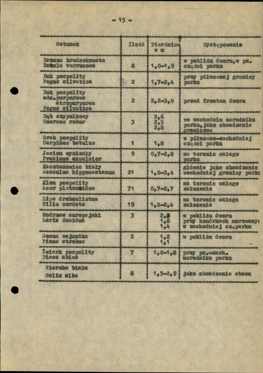 Ewidencja parkowa, skan nr 22