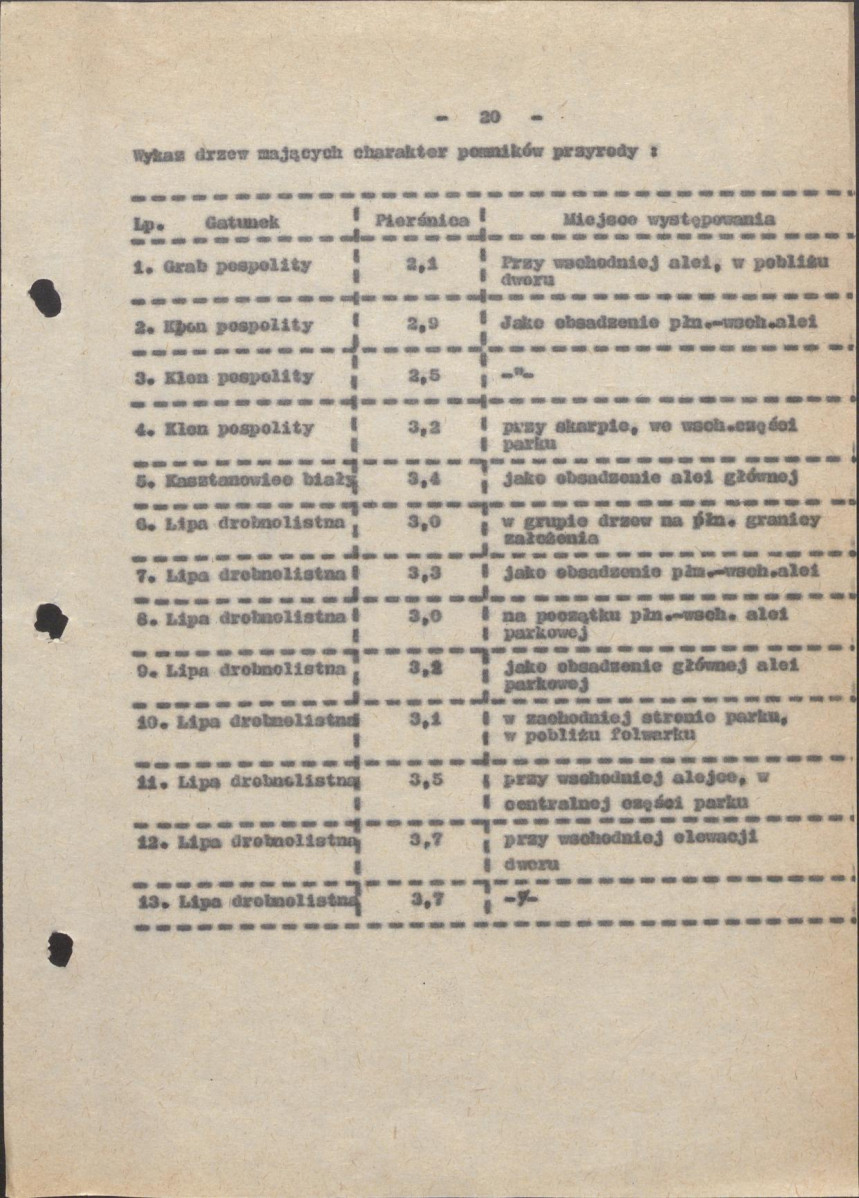 Ewidencja parkowa, skan nr 28