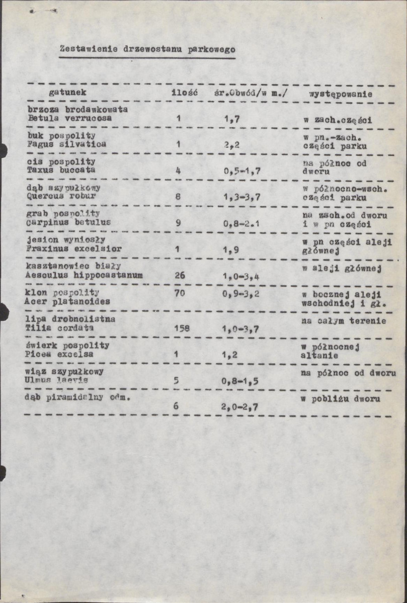 Ewidencja parkowa, skan nr 30