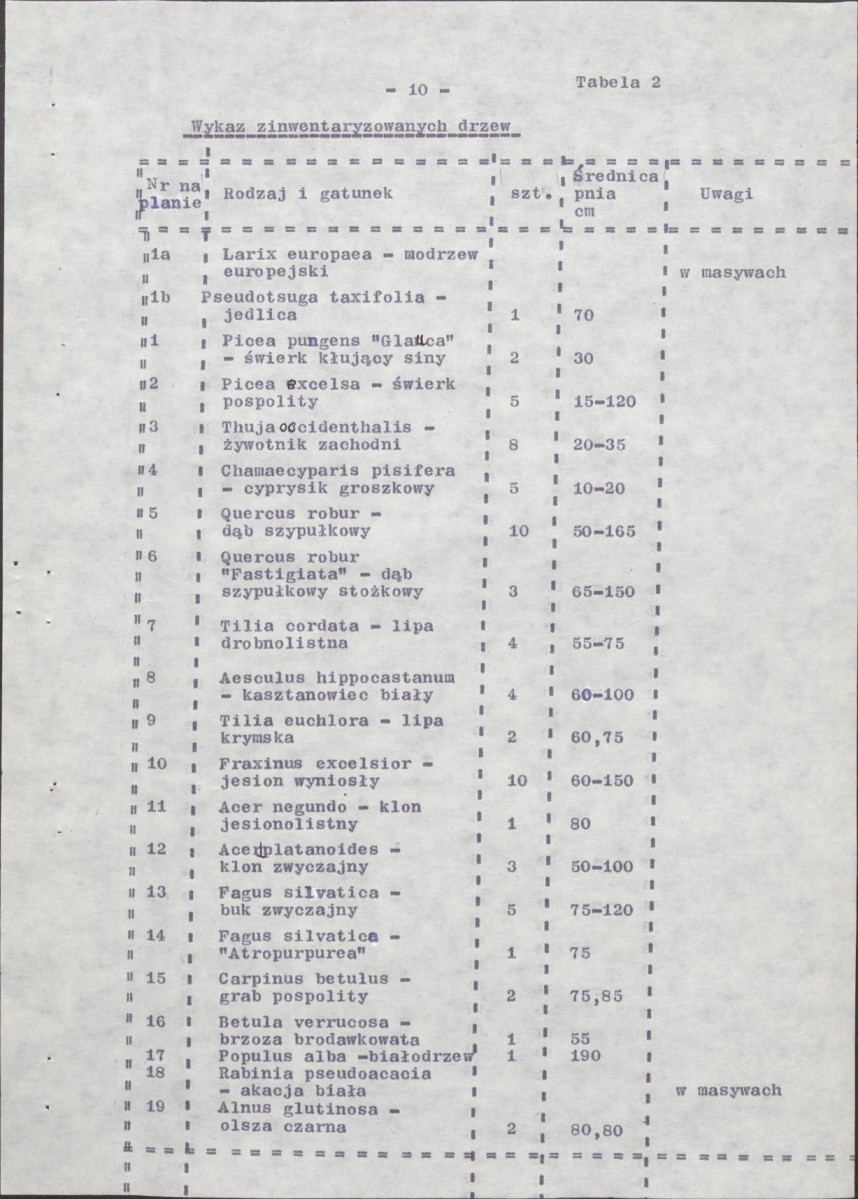 EP - Ewidencja parkowa, skan nr 20