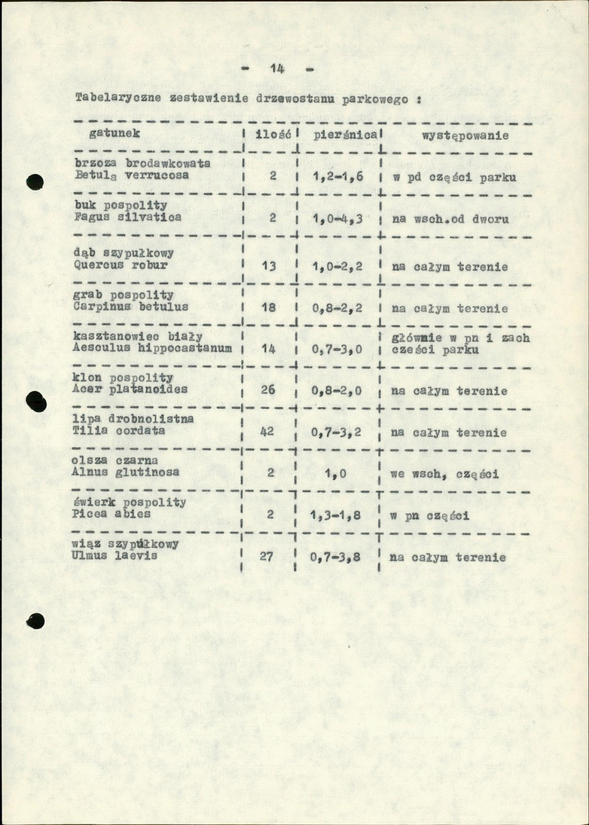 Ewidencja parkowa, skan nr 19