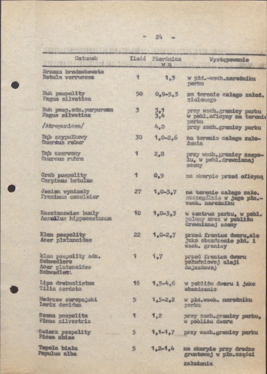Ewidencja parkowa, skan nr 29