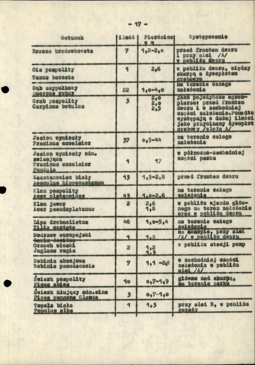 Ewidencja parkowa, skan nr 22
