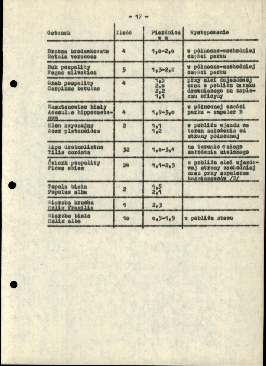 EP - Ewidencja parkowa, skan nr 22