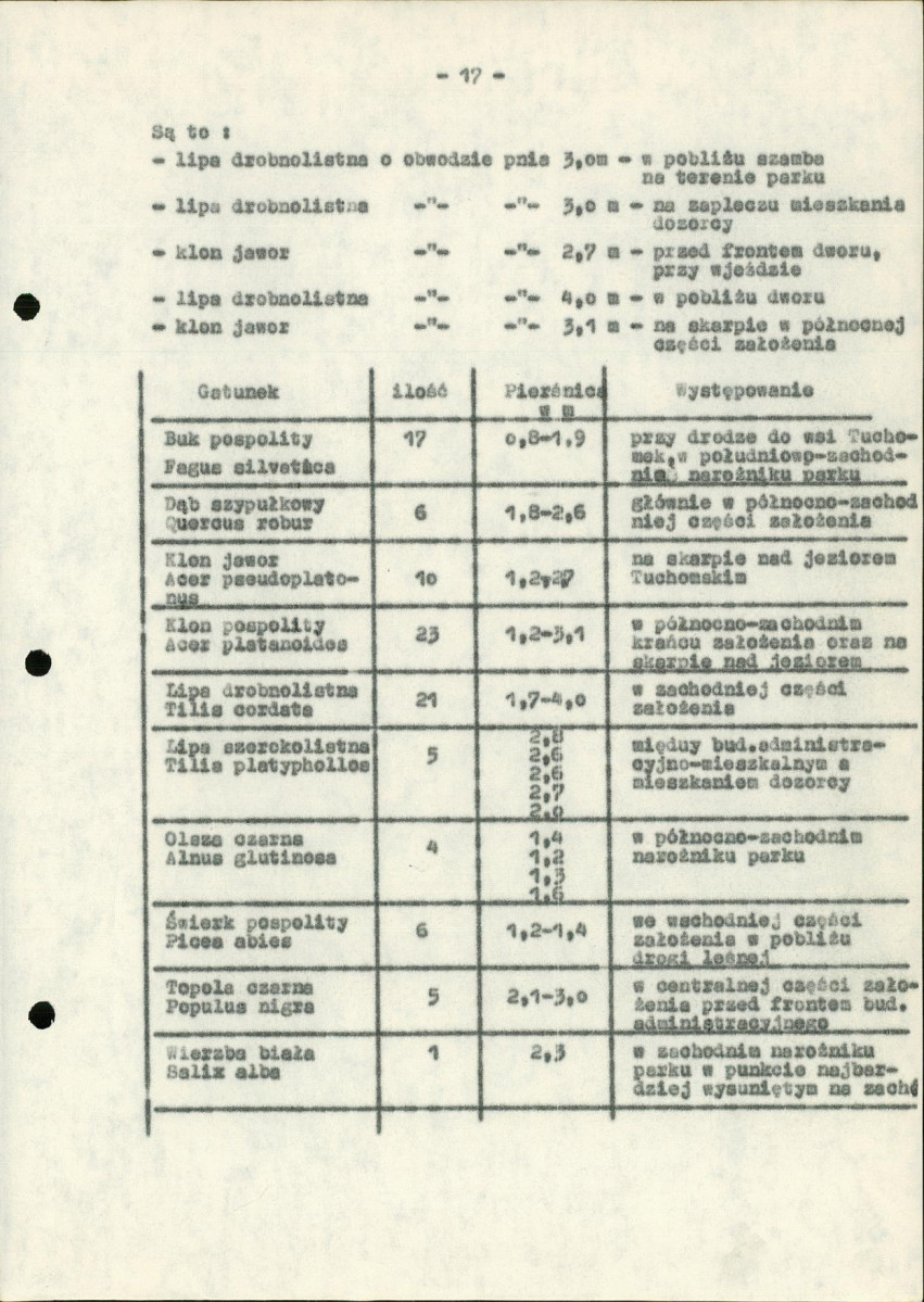 Ewidencja parkowa, skan nr 22