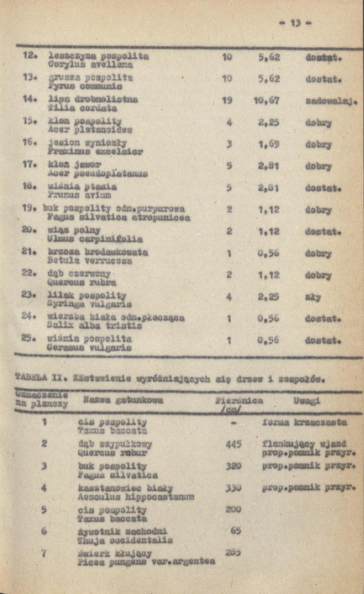 EP - Ewidencja parkowa, skan nr 19