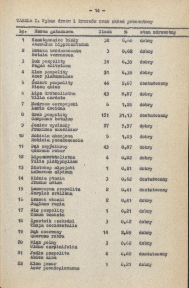 EP - Ewidencja parkowa, skan nr 20