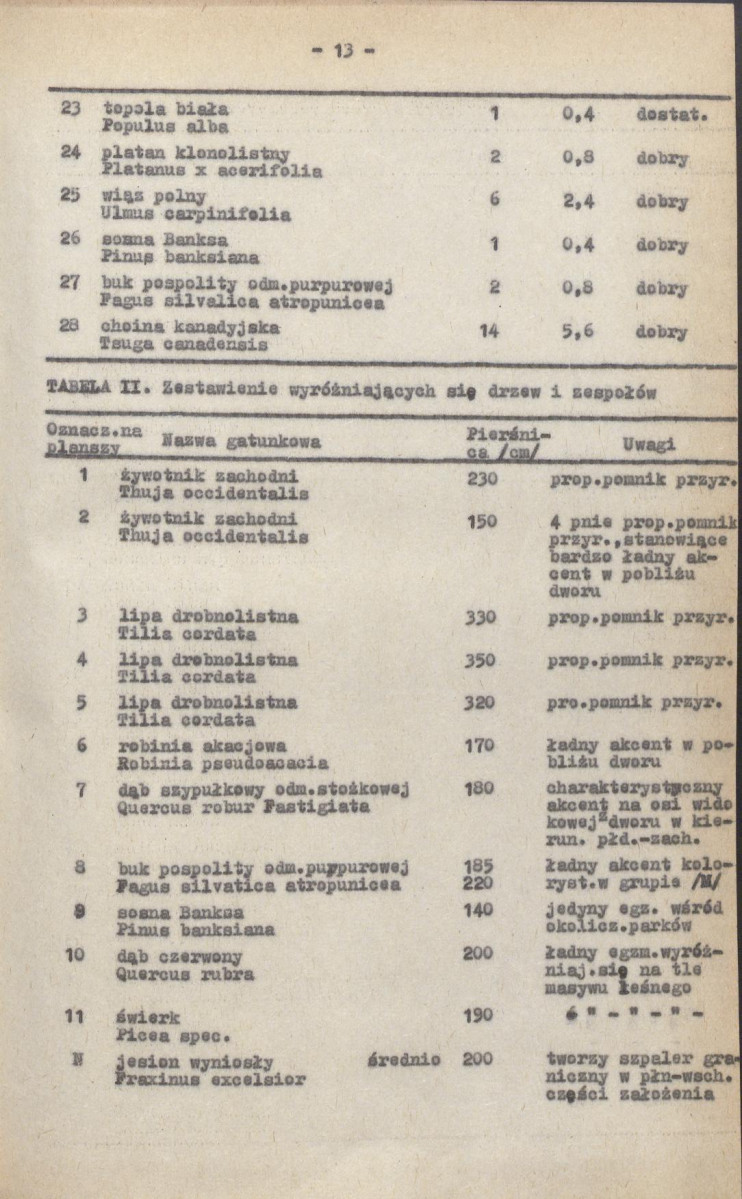 EP - Ewidencja parkowa, skan nr 19