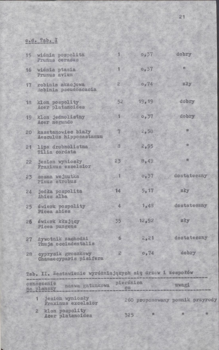 EP - Ewidencja parkowa, skan nr 28