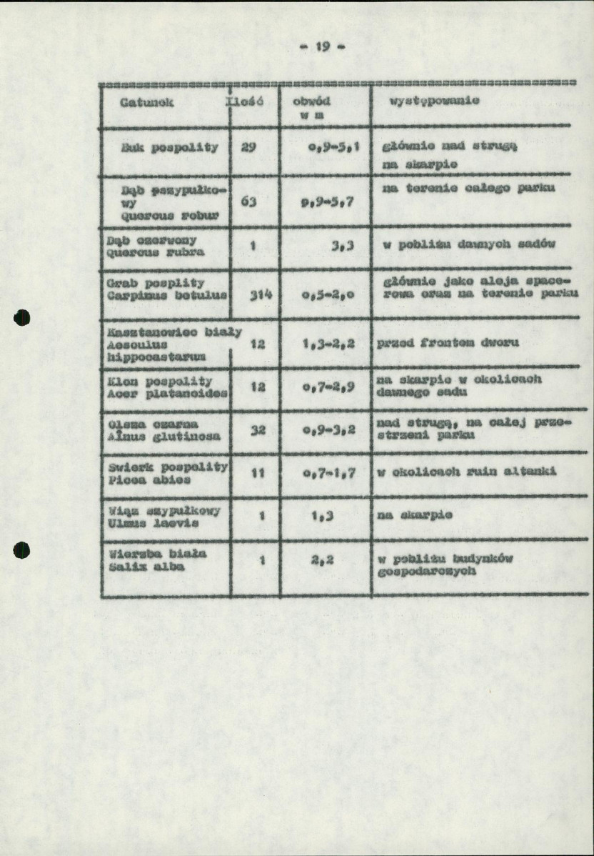 EP - Ewidencja parkowa, skan nr 24