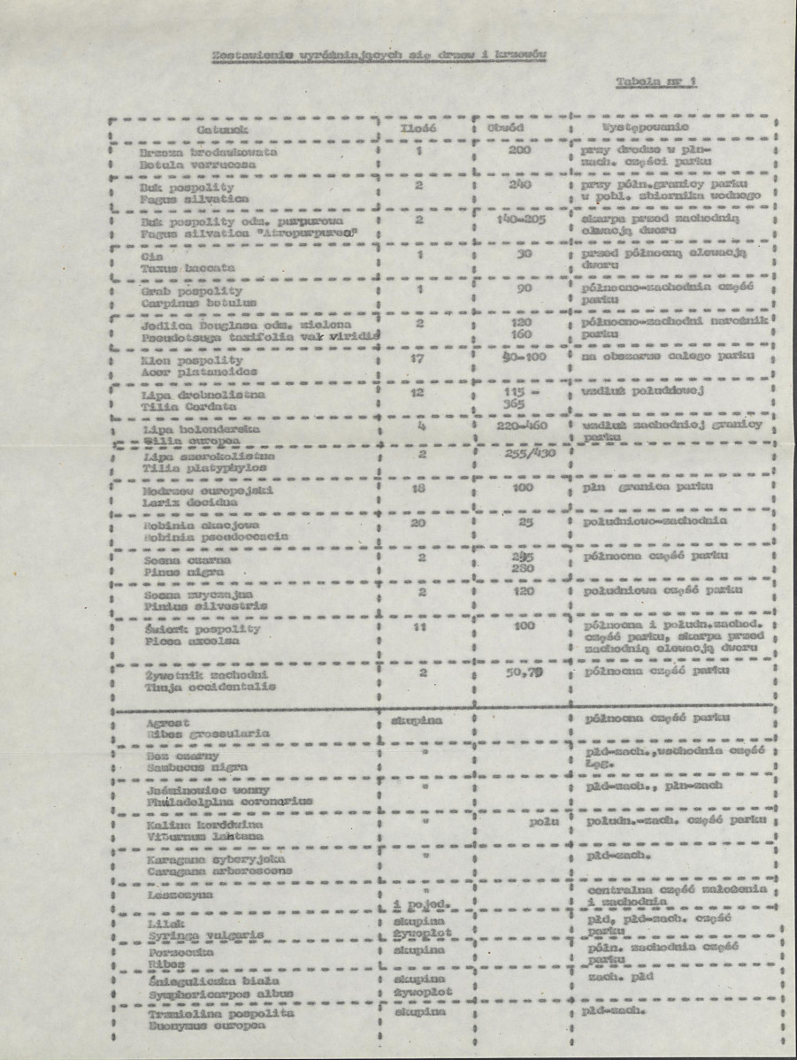 Ewidencja parkowa, skan nr 22