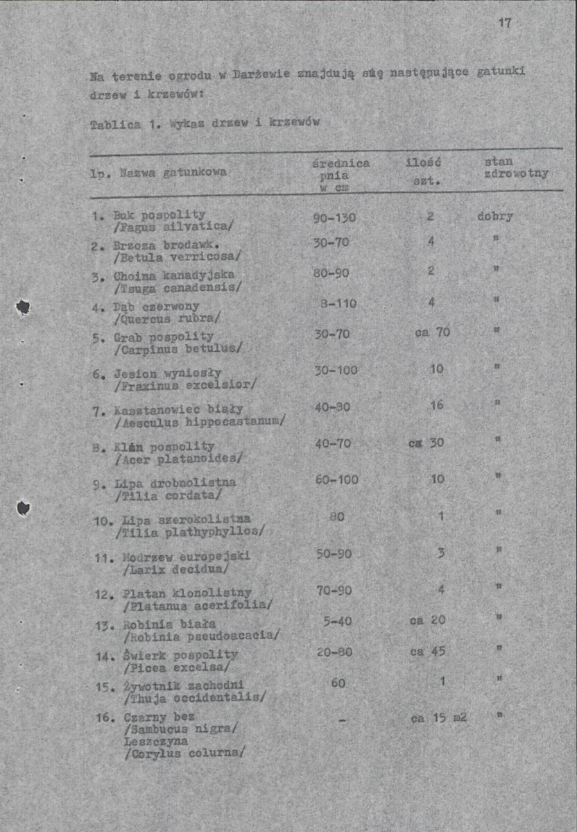 Ewidencja parkowa, skan nr 20