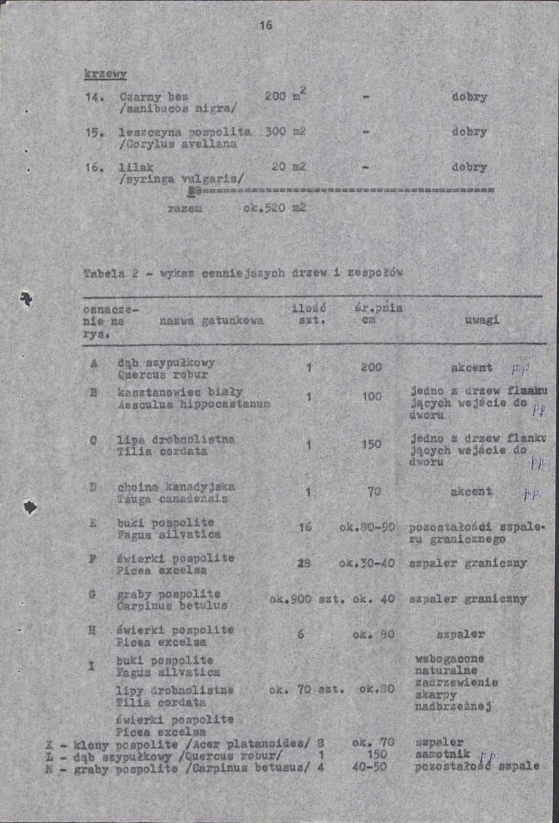 Ewidencja parkowa, skan nr 19