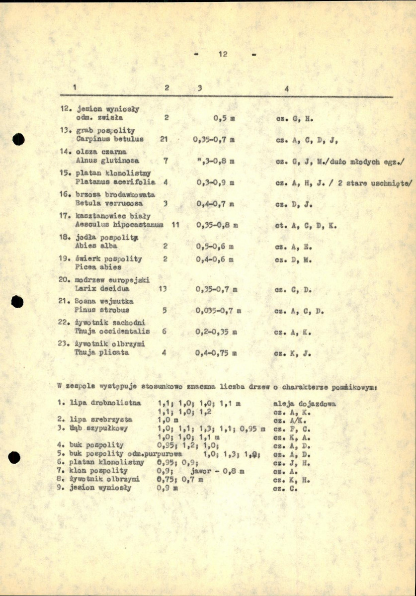 EP - Ewidencja parkowa, skan nr 16