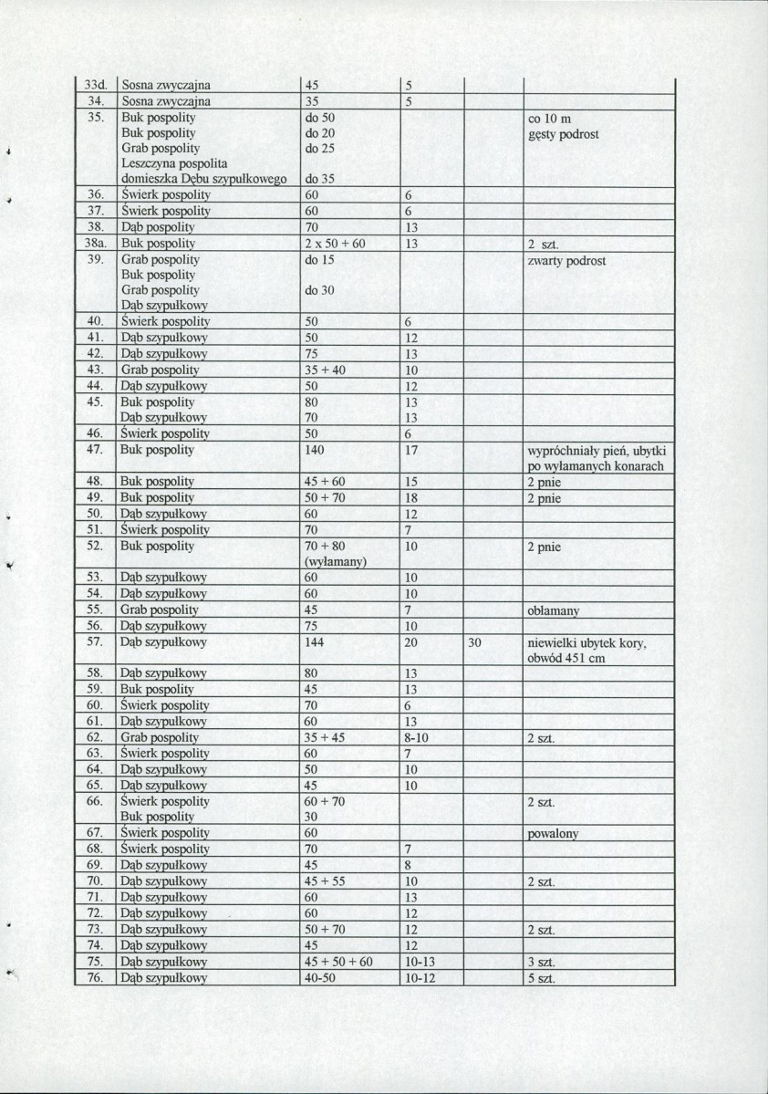 EP - Ewidencja parkowa, skan nr 46
