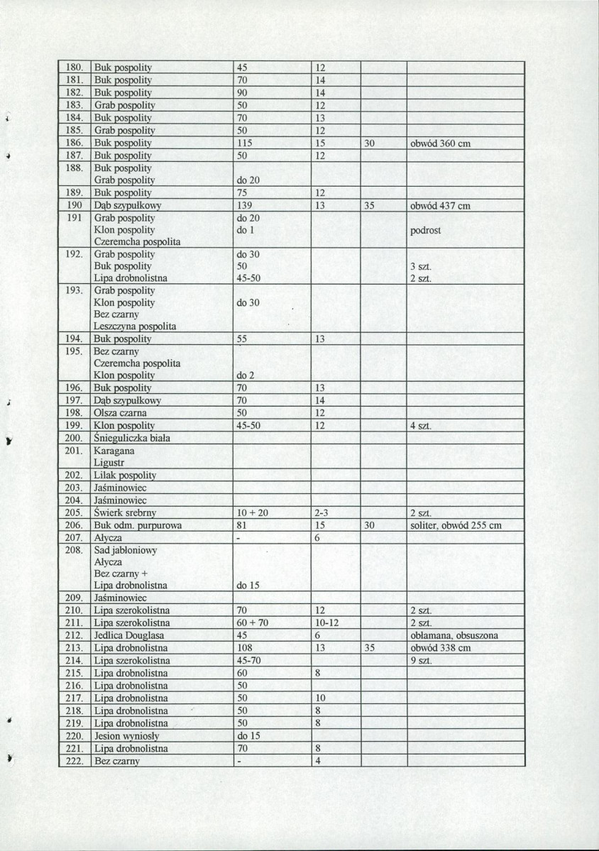 EP - Ewidencja parkowa, skan nr 50