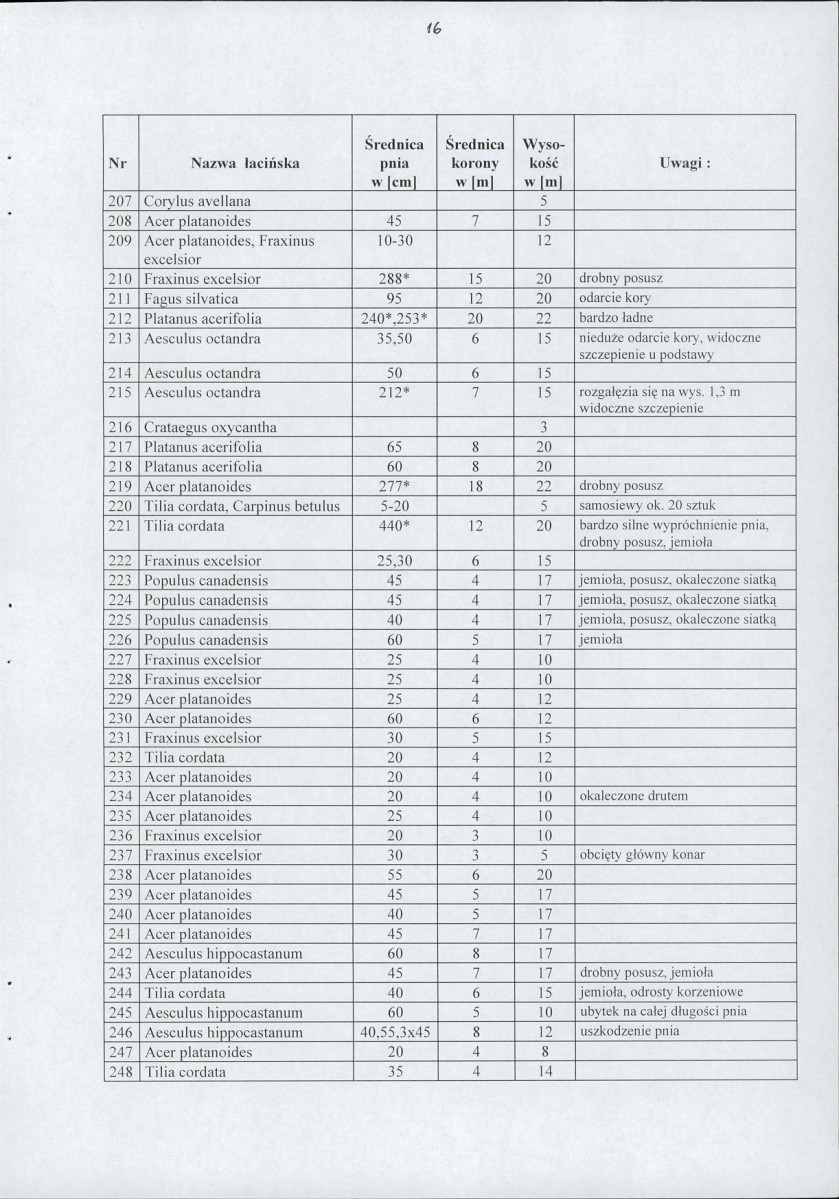 EP - Ewidencja parkowa, skan nr 23