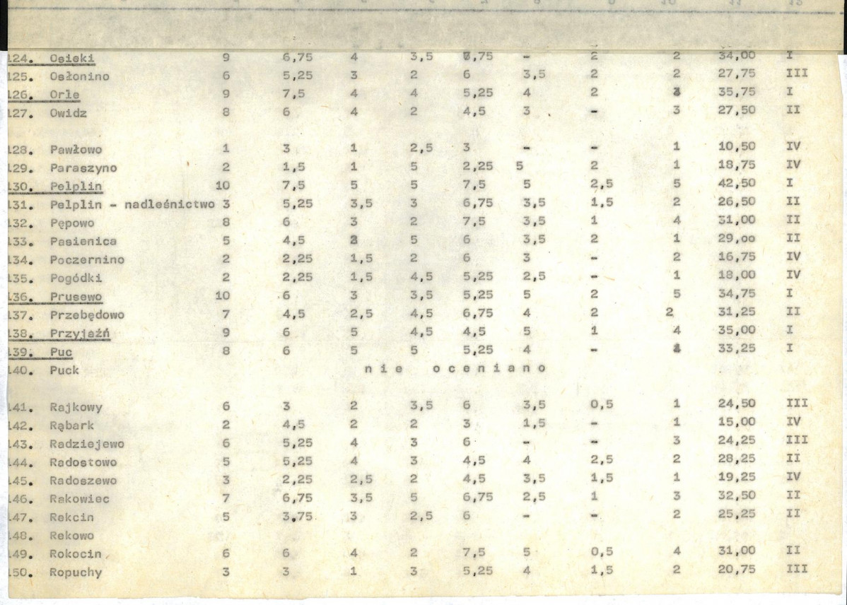 Ewidencja parkowa, skan nr 19