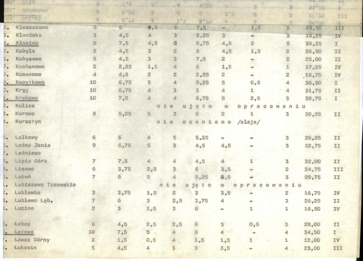 Ewidencja parkowa, skan nr 20