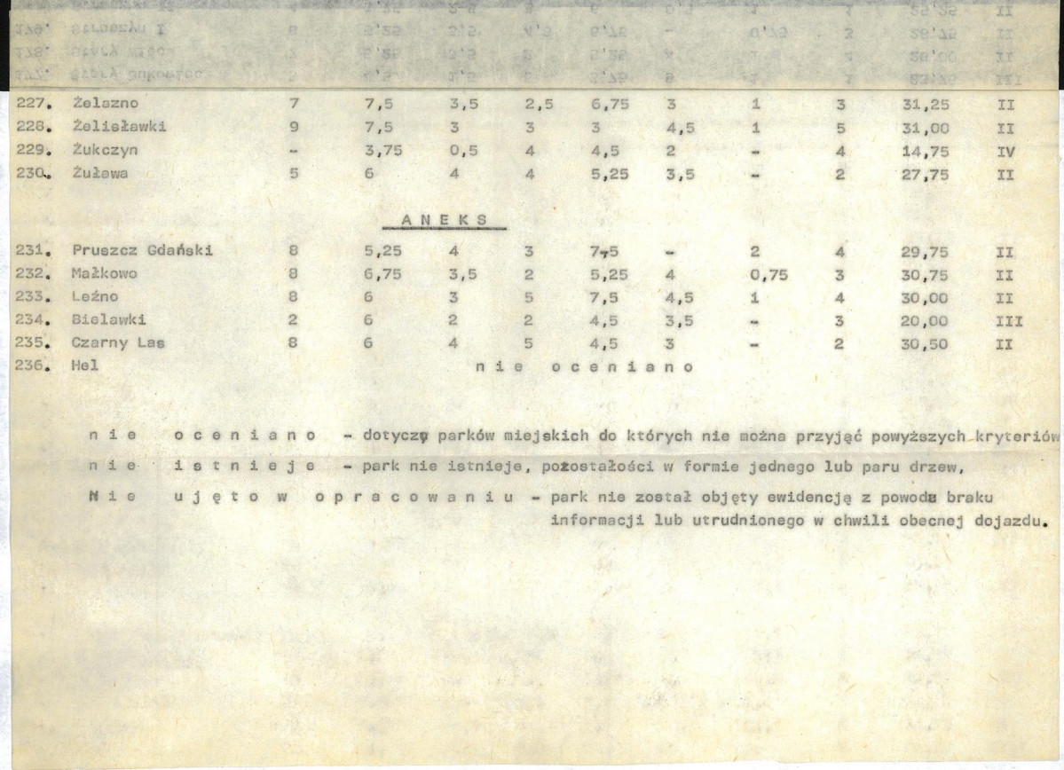 Ewidencja parkowa, skan nr 25