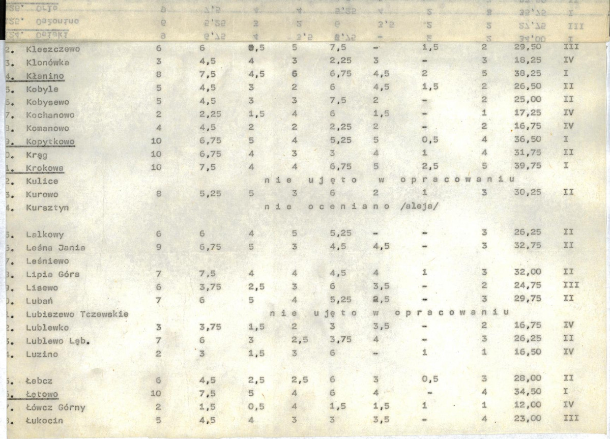 Ewidencja parkowa, skan nr 20