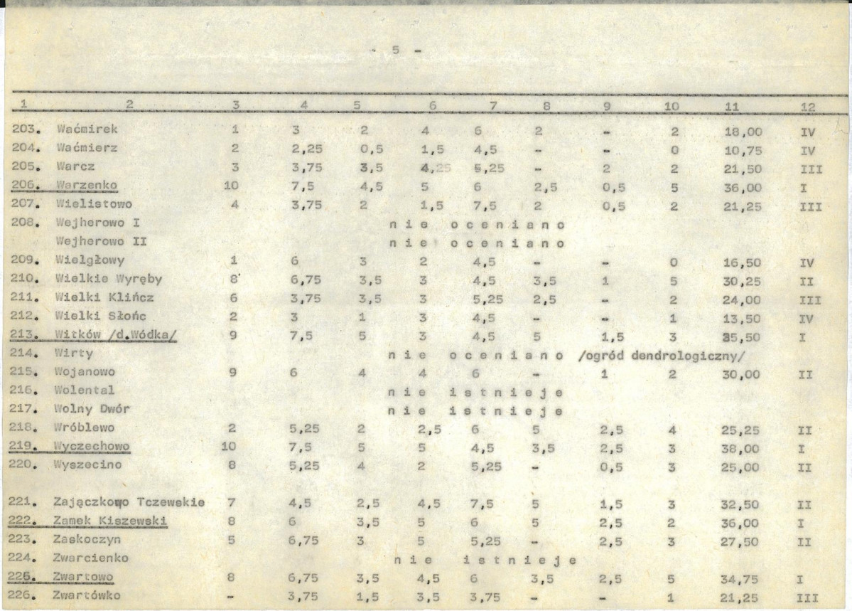 Ewidencja parkowa, skan nr 26