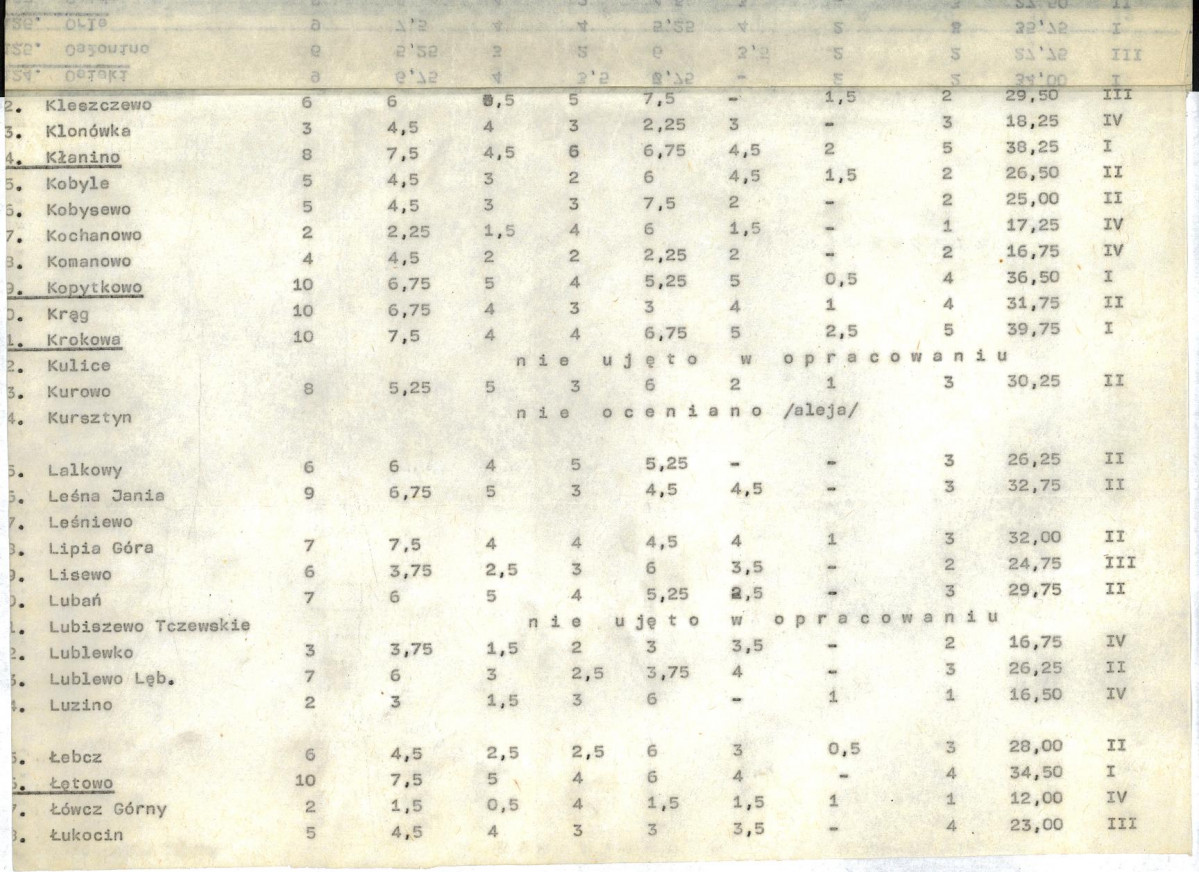 Ewidencja parkowa, skan nr 20