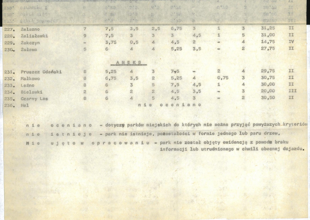 Ewidencja parkowa, skan nr 25