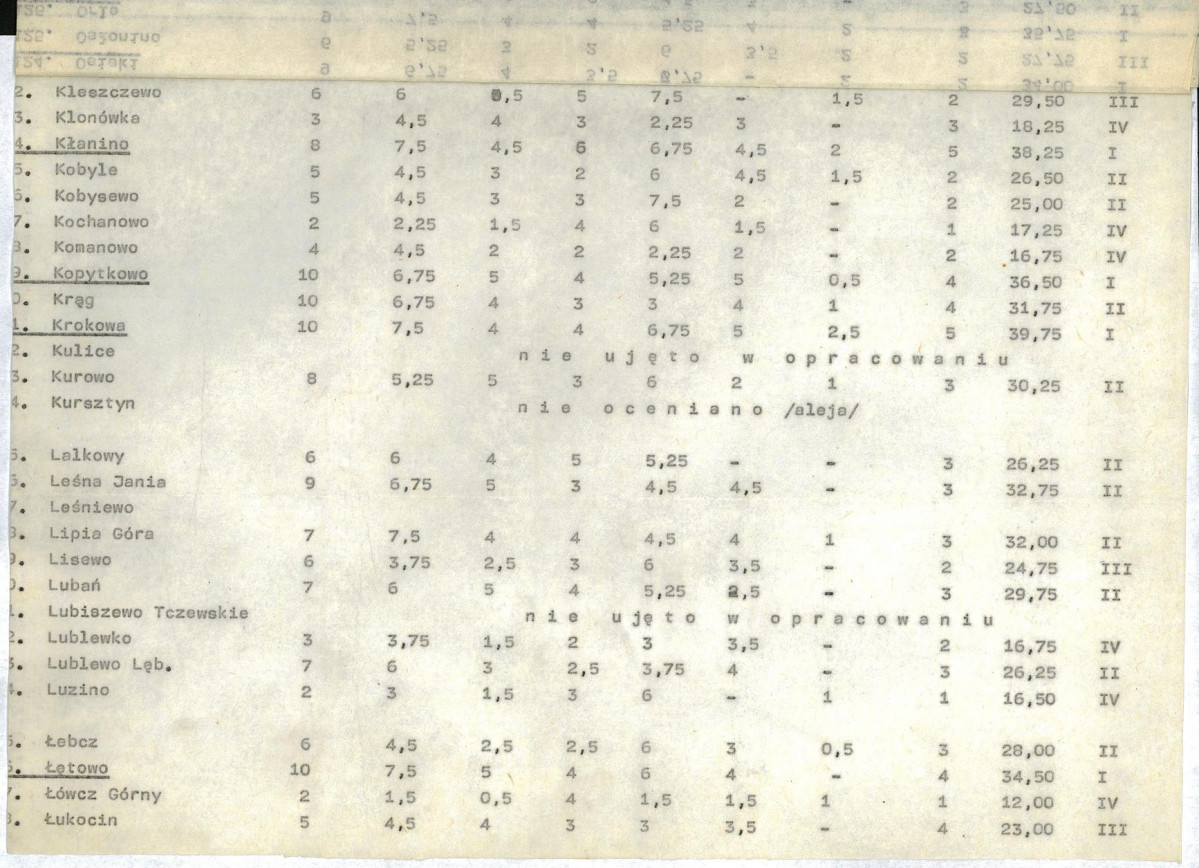 Ewidencja parkowa, skan nr 20