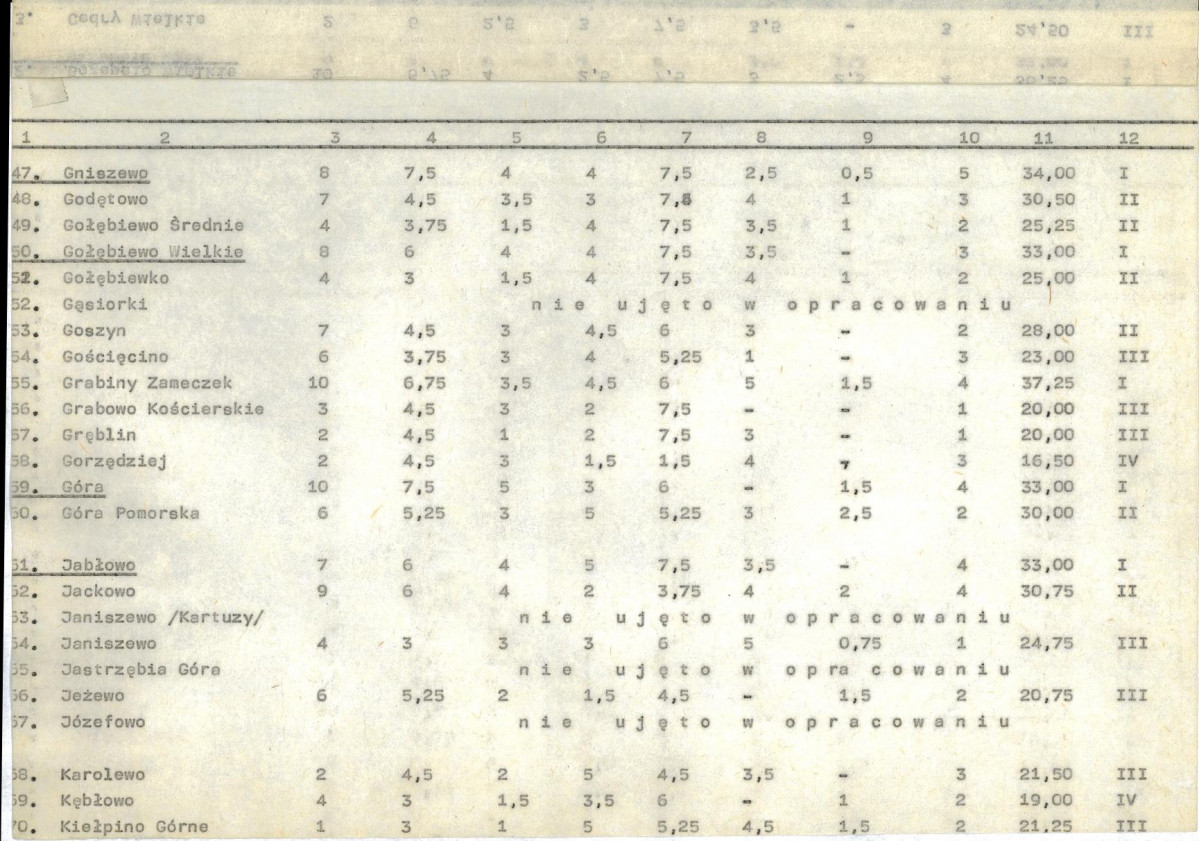 Ewidencja parkowa, skan nr 22